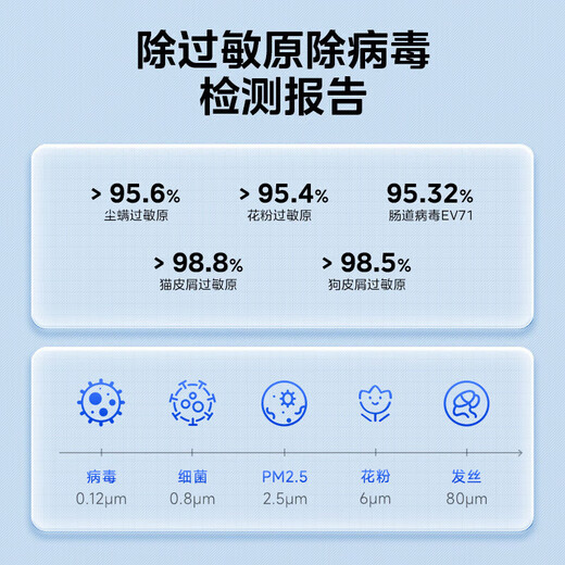 Midea maternal and child certified air purifier decomposes formaldehyde, removes smoke and odor allergens, pets suck cat hair, air sterilizer Forest Home New Product Launch Midea Purifier RX600