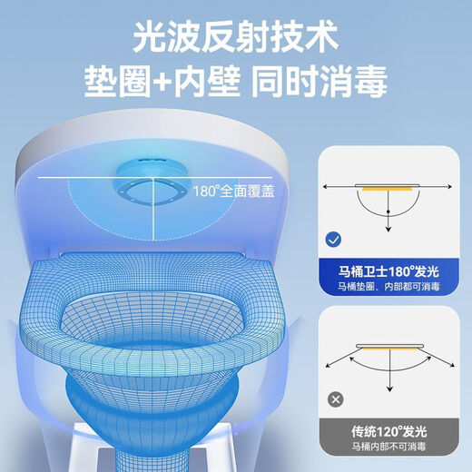Jingyan 2025 new style丨Medical grade toilet ultraviolet lamp sterilization and disinfection lamp Home toilet guard automatic induction cleaning and disinfection device bathroom deodorization artifact rechargeable ultraviolet sterilization丨deodorization and mite removal germicidal lamp automatic disinfection and mite removal丨30-day free trial丨more healthy in the toilet