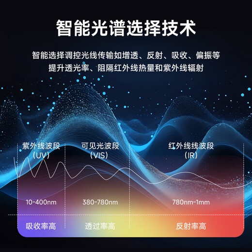 Luodun Hongyun Purple Spot Car Window Film Car Film Sunscreen Insulation Film Anti-Peeping Privacy Honor X Series Explosion-proof Film T Series Full Car Film Enjoy Free Upgrade