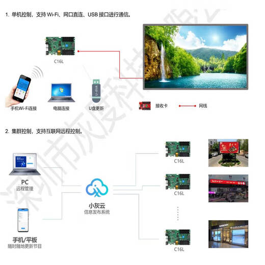 Gray scale HDC16L full color high gray LED control card WIFI network port supports video display HD-C16L