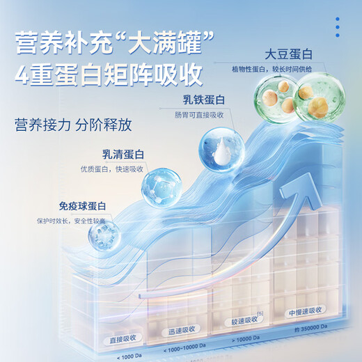 MAKAL原装进口免疫球蛋白粉 分离水解乳清牛初乳增强免疫抵抗力430g/罐