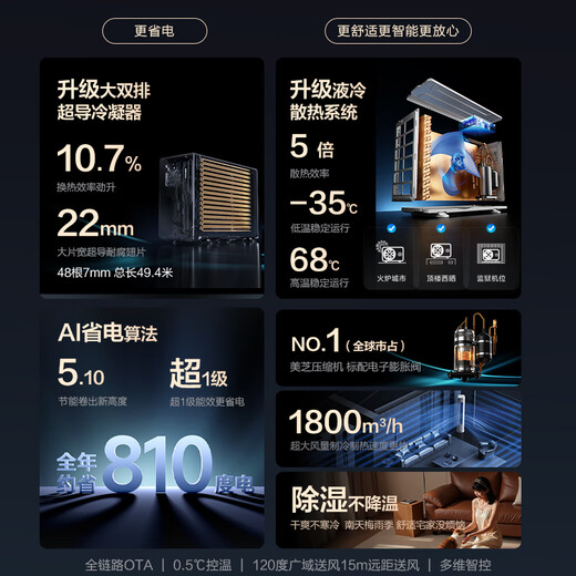 Hualing Air Conditioner Shenji Second Generation 3 HP New Level Energy Efficiency Energy Saving and Comfortable Wind Variable Frequency Heating and Cooling Living Room Vertical Cabinet Machine National Subsidy KFR-72LW/N8HE1