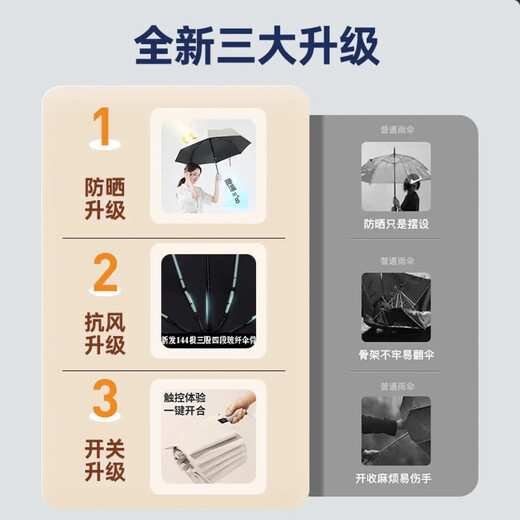 Select umbrellas, fully automatic sunny or rainy umbrellas for men and women, thickened and reinforced parasols, sun protection umbrellas, suitable for both sunny and rainy days, equivalent to 40 ribs of sycamore meters, exclusive for newcomers, fully automatic