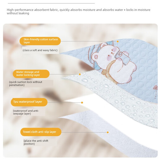 British baby pure cotton diaper pad double-sided waterproof breathable washable large size children's baby leak-proof diaper pad new upgrade bamboo leaf panda antibacterial pure cotton breathable waterproof 70x100cm