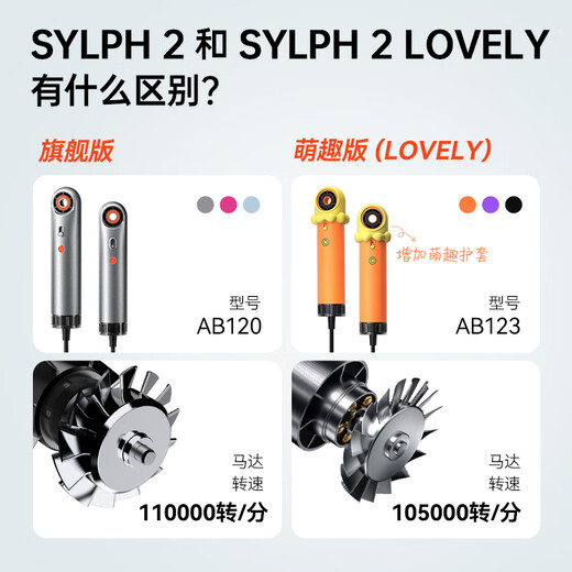 SYLPH Xianru Hair Dryer Portable Compact Negative Ion Quick-drying Hair Care High-speed Silent Intelligent Temperature Adjustable Hair Dryer National Subsidy Meiye