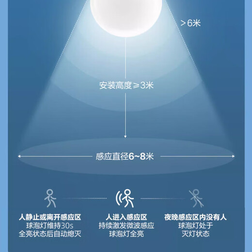 Gongtai LED radar sensor bulb 9W white light 6500K E27 screw bulb lamp high brightness and high transmittance GT-LDP-9W