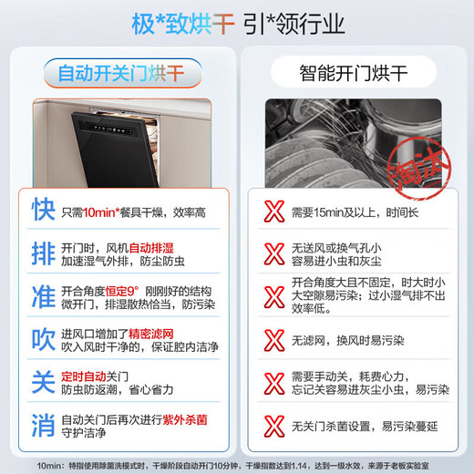 Boss (Robam) 21 days of smart washing Smart cabin salt series G1P white 17 sets + 3 large-capacity built-in dishwasher automatic opening and closing door independent drying G1P G1P black 17 sets AI smart cabin automatic opening and closing door quick drying