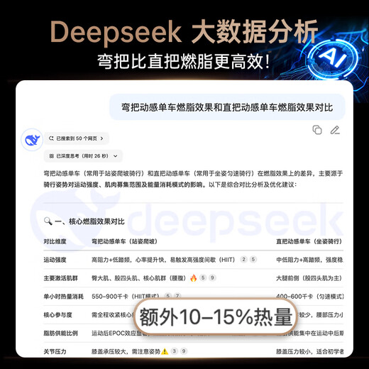 RIDO spinning indoor bicycle electric slope gym home smart zwift riding platform CX30