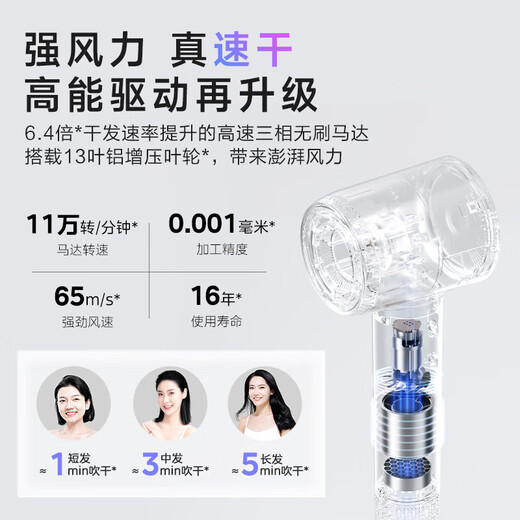 Midea hair dryer, household high-speed hair dryer, high-power sterilization, head mite removal, hair care, no damage to hair, strong wind, quick drying, portable student boyfriend and girlfriend birthday holiday, New Year's Day gift, 110,000 rpm + 3.9 billion plasma, Starlight Silver