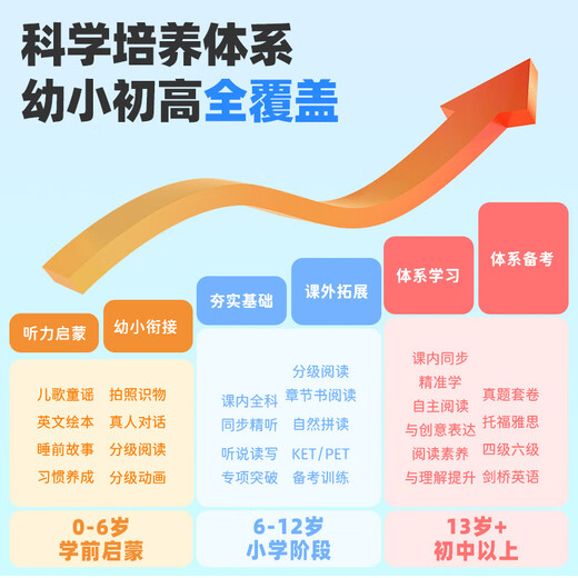 Listeneer listener K9Pro listening treasure primary school junior high school learning machine English listening machine walkman grinding ear repeater machine English listening and reading artifact word machine blue 64G