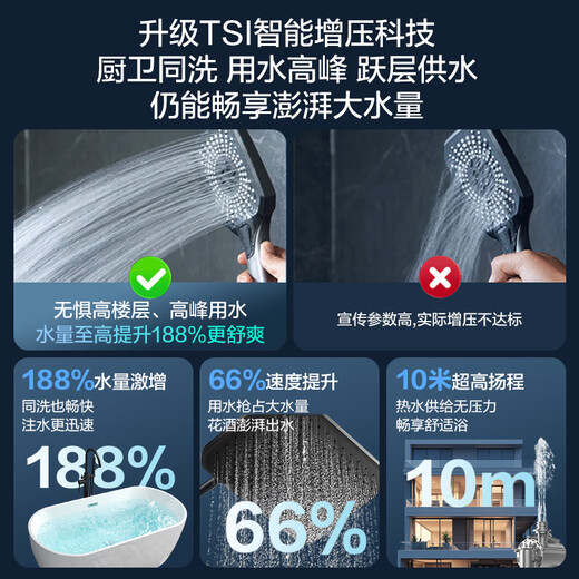 Haier Silent King KL7PRO 16-liter natural gas water heater, full-dimensional noise reduction, first-level constant temperature, 15% national subsidy, small volume and large water volume, old for new