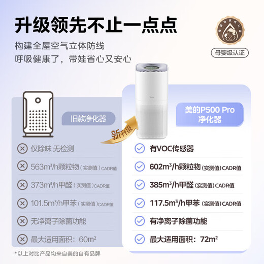 Midea Maternal and Infant Certification Forest Home Air Purifier Household formaldehyde removal, sterilization, odor removal, allergen removal, pet cat hair-absorbing air sterilizer, new maternal and infant grade P500 Pro