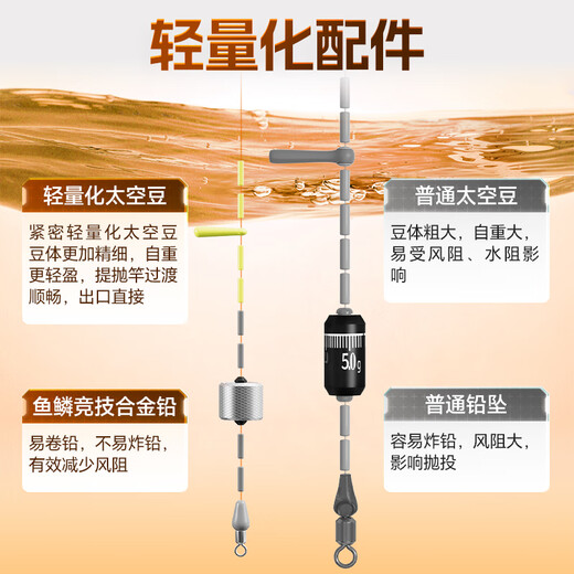 Xiaofengxian crucian carp line set main line components complete set of tied raw silk crucian carp line set 4.5 meters No. 1.2-3 rolls