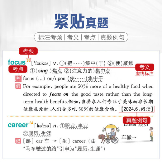 Spark English Nivel 4 Libro de vocabulario Libro de palabras Versión aleatoria Inglés nivel 4 y sexto nivel Vocabulario Preparación para exámenes Diciembre de 2025 cet4 Inglés universitario Nivel 4 Materiales de preparación Examen Vocabulario Inglés Nivel 4 Libro de vocabulario Preguntas reales Papel Estilo Spark Memorización hábil Taquigrafía Raíz Método de memoria asociativa Plan semanal de vocabulario de nivel 4 Edición aleatoria