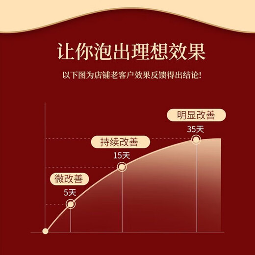 Tongrentang Hot Selling 5 Million Forty-Eight Flavors Foot Bath Medicine Pack Chinese Medicine Foot Bath Pack Pepper Ginger Mugwort Leaf Foot Bath Pack 30 Packs in One Bag 900g Large Capacity