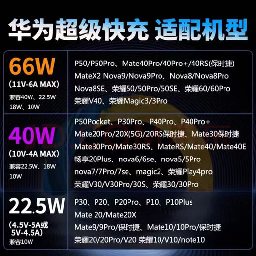 Huawei 5A/6A data cable original genuine charging cable super fast charging Mate60/Honor 100/90/80/70 Huawei 6A data cable 1 meter original bag