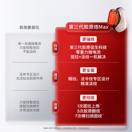 The same model as Ding Yuxi's extremely cute, state-subsidized max three-generation collagen machine beauty device, firming and flash repair, anti-aging, anti-wrinkle and light lines, brightening and hydrating, birthday gift price guaranteed to be double 11