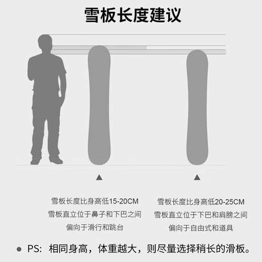 KuFeng (kufun) snowboard toutes régions ensemble d'entrée de gamme pour femmes et hommes fixations de chaussures de ski plates à port rapide petit tableau blanc 135 cm