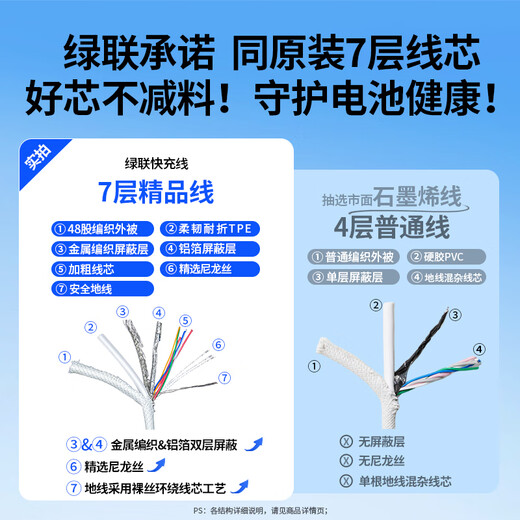 Green Network convient à Apple 17/16/15 Charge Câble Type-C Data Cable Double-Head PD60W Charge rapide CTOC CTOC Car iPhone 17 / 16E / 15 Promax Tablet iPad Notebook