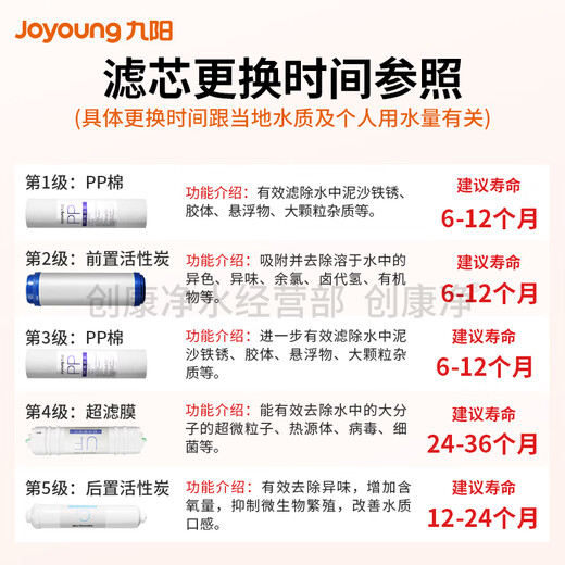 九阳（Joyoung）净水机JYW-HC-1283WU原装滤芯 第1+2+3+4+5级：全套+扳手