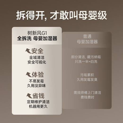树新风【母婴级认证】无雾加湿器空气加湿器家用客厅卧室大加湿量静音全拆洗婴幼儿除菌加湿国家补贴 G1