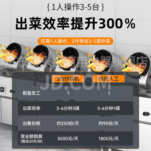 Коммерческая машина для приготовления пищи SEMIKRON, интеллектуальная автоматическая барабанная машина для приготовления пищи, машина для жарки, многофункциональная машина для приготовления еды на вынос, гостиничный ресторан, столовая, кухонный робот, машина для приготовления пищи, настольный барабан, машина для приготовления пищи с барабаном 260 мм, кондиционер 5000 Вт, отправка