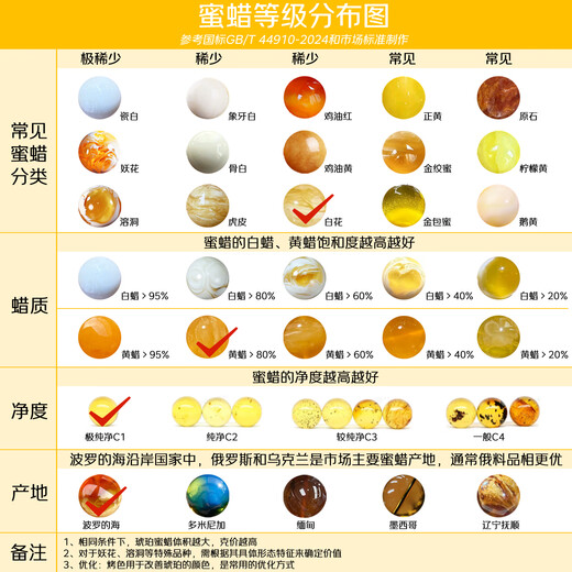 Moon Seal Baichuan Beeswax Bracelet for Men and Women, White Flower Wax Straight Cut Buddha Beads, Single Circle Bracelet, Comes with a Certificate of Good Luck Gift Box