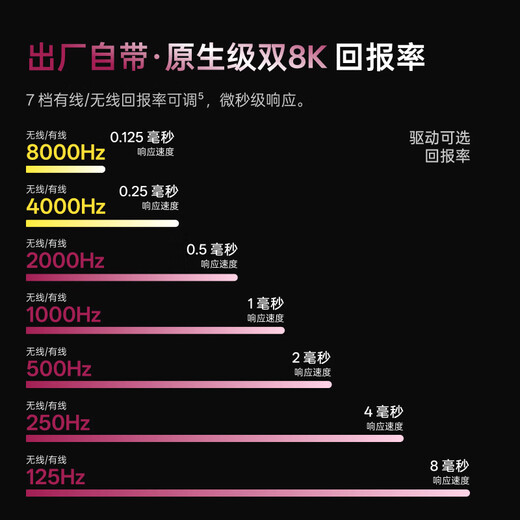 Rapoo VT3 second generation dual 8K version, wireless/wired dual-mode gaming mouse for medium and large hands, lightweight design, original 3398 engine, native 8K+8K rate of return, black