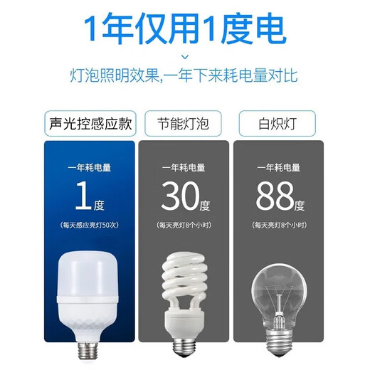 Gongtai LED sound and light control induction bulb 10W white light 6000K E27 screw corridor residential property stair garage energy-saving lamp GT-QP-SK10