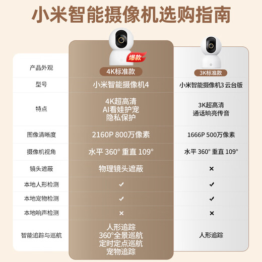 Xiaomi camera 4 gimbal version 8 million pixel 4K ultra-definition with night vision Mobile phone remote 360-degree no dead angle home indoor surveillance baby pet home monitor camera + 64G memory card MJSXJ27CM