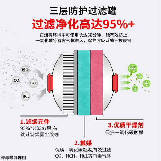 Mo Peng filter fire self-rescue respirator mask fire escape mask 3C certified anti-virus household fire single person standard kit silicone fire blanket