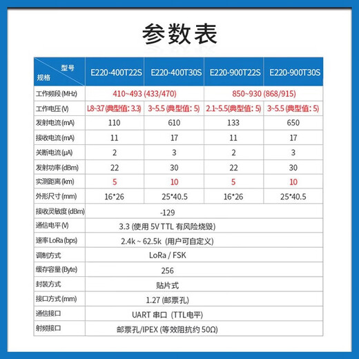 Tongheng (E220-400T30D) LORA Wireless serielles Kommunikationsmodul LLCC68 ersetzt SX1278 CHIP 433m Langstreckenentwicklung