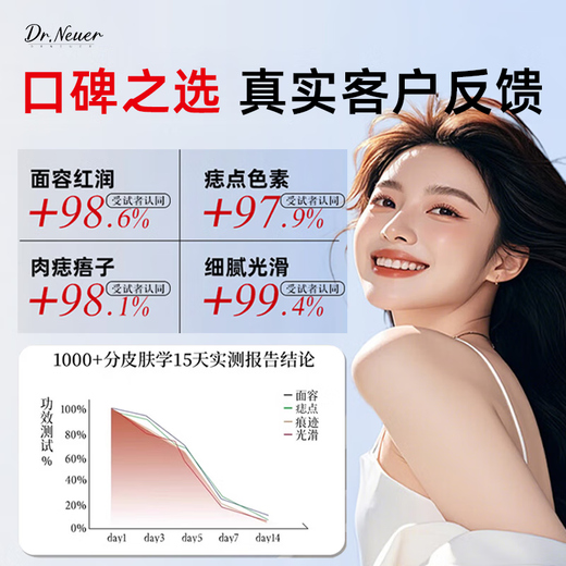 DR.NEUER Spot Mole Removal Cream, Wart and Black Mole Removal, No Scars and No Pain Marks on the Face, Special Wart Spotting Potion, Special for Children.