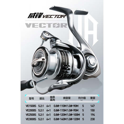 Hasda (HISTAR) Weifeng spinning wheel, long-range fishing reel, rock fishing wheel, lure spinning wheel, ultra-light fishing reel, Weifeng screw-in spinning wheel, carbon fiber_strong 1500 series_left and right hand interchangeable type