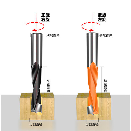 Yufu woodworking row drill three-in-one drill split crown drill CNC row drill six-sided drill hinge drill bit 35 opening drill split drill-70*26mm two pack