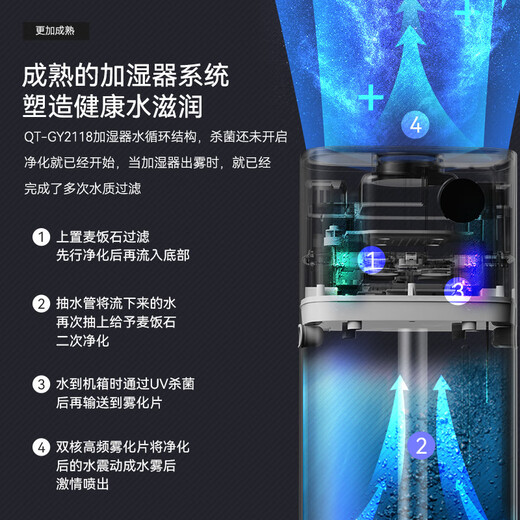 SMVP is suitable for air humidifiers, household large fog volume, household silent bedroom sprayers, commercial UV disinfection, large commercial mechanical models