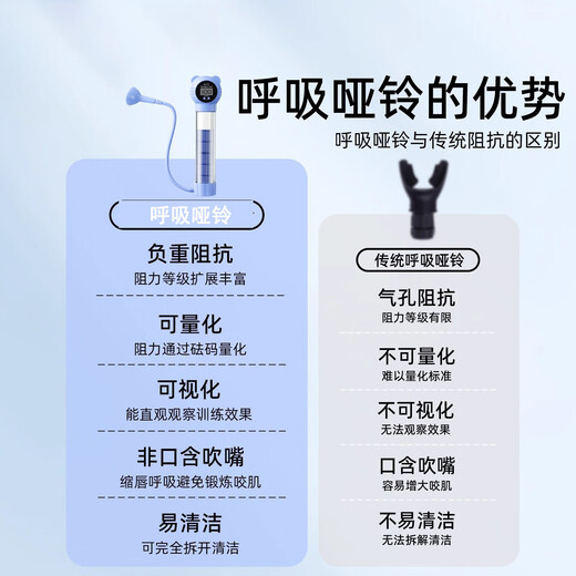 Feng Youchang breathes dumbbell abdominal breathing trainer vital capacity trainer abdominal muscle vest line pelvic floor muscle face slimming exercise 1 set new three-generation counting model oxygen blue 300 pounds