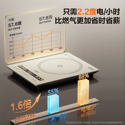 SUPOR induction cooker 380mm integrated enlarged panel household induction cooker with high power 2200W, fierce stir-frying, multi-functional induction cooker fire boiler, two-level energy efficiency induction cooker, 0.8 second heating speed, constant fire