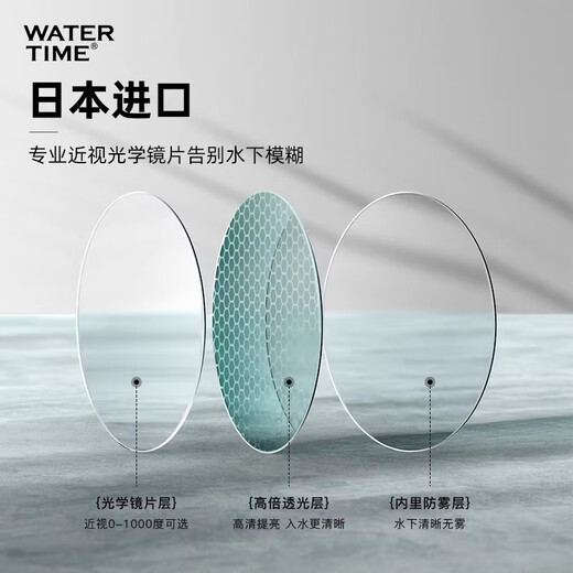 WATERTIME myopia swimming goggles HD anti-fog and waterproof women's large-frame swimming goggles men's professional swimming cap set equipment Iceland Aurora Myopia optional 0-700 degrees myopia optional Notes on ordering