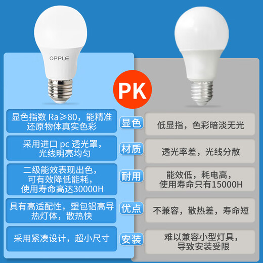 OPPLE LED bulb E27 screw bulb 12w-white light 6500K 1 piece commercial high-power light source