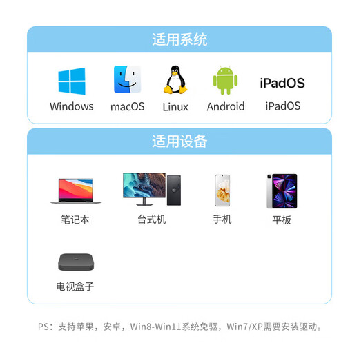 Value meter USB to network port RJ45 network cable converter 100M wired network card network cable adapter Apple Mac Huawei laptop external external dock driver-free BK-A5