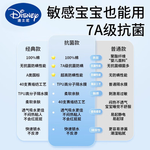 Disney Baby Diaper Pad Pure Cotton Waterproof Breathable Washable Baby Large Size Maternal and Infant Grade Category A Menstruation-proof Diaper 2 Pack Pure Cotton Category A Panda Party + Barrent Forest 7A 70x50cm