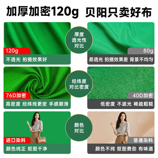 Beiyang (beiyang) 1.5*2 meters green background cloth green screen cutout cloth live broadcast room special photography thickened film and television recording retractable background wall props green cloth cutout curtain live broadcast background cloth