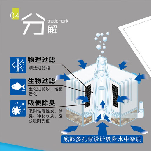 Liyu water fairy water fairy pneumatic sponge built-in filter sitting mini with filter material (air pump needs to be purchased separately) GEX seated water fairy (size M)