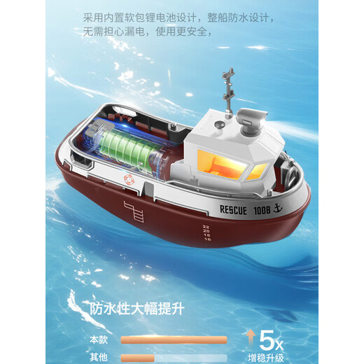 Yanxi neues Produkt Mini-Fernbedienungsboot, Spielwasserspielzeug, klassischer kleiner Schlepper, RC-Elektro-Schnellboot, Jungen-Geburtstagsgeschenk, seeblaues Atom-U-Boot – 40 MHz Standard-Lade-freie Fernbedienungsbatterie + Werkzeuge