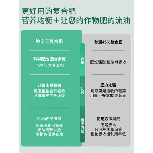 Three-element compound fertilizer for vegetables, agricultural crops, nitrogen, phosphorus and potassium compound fertilizer, compound fertilizer, flower fertilizer and fruit tree household general-purpose three-element compound fertilizer 3Jin Jin equal to 0.5kg (containing 25% element preparation) nutritional balance