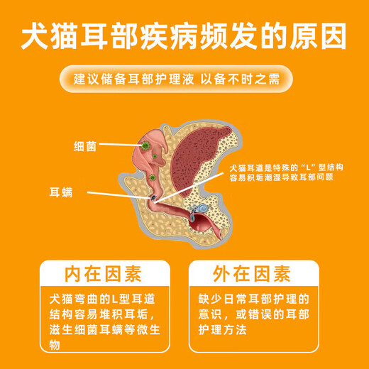 General pet ear cleaner for cats and dogs, cleaning earwax, deodorizing and removing mites, ear cleaning, antibacterial and removing mites, transparent box of 5