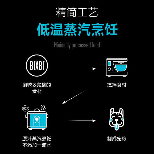 Bixby Bixby Dry Food Chicken American Original Imported Pure Fresh Meat Grain-Free Whole Dog Adult Dog General Dog Food Grain-Free Chicken Formula 4lb