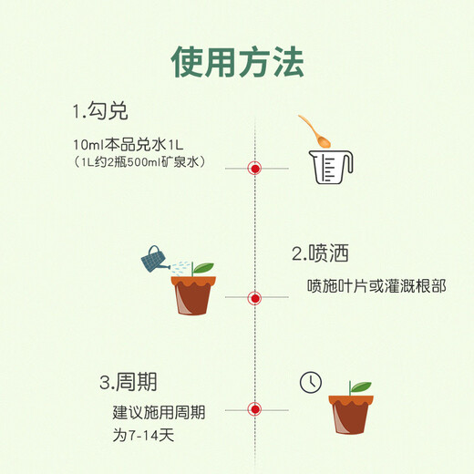 Shi Kefeng's Money Tree Nutrient Solution Special Fertilizer for Yellowing Leaves and Falling Leaves, Sterilization and Treatment for Yellow Leaf Spots and Roots, First Aid for Potted Plants