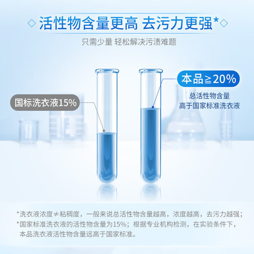 Blue Moon Deep Cleansing Laundry Detergent Lavender Scent 2kg*2+1kg+500g*7 Refills Powerful Stain Remover